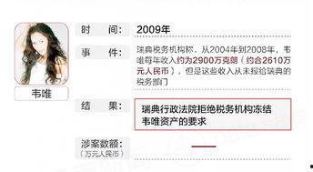 明星网红偷税漏税有哪些