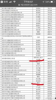浙江省明星网红纳税标准,引领网红经济规范化发展