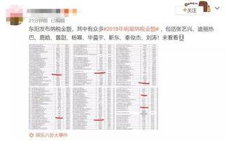浙江省明星网红纳税标准,引领网红经济规范化发展