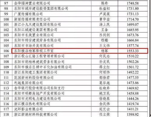 浙江省明星网红纳税标准,引领网红经济规范化发展